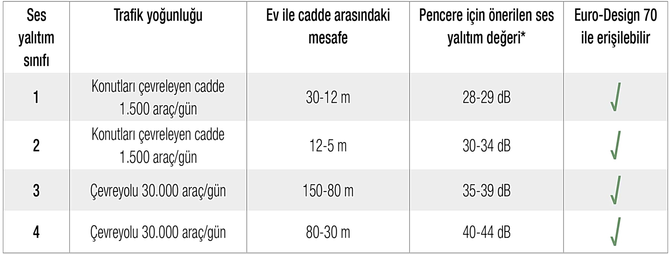 Rehau Pencereci